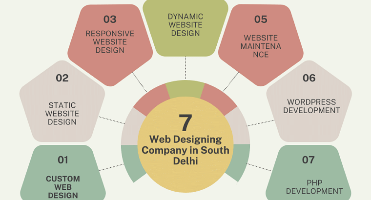 Web Designing Company in Melbourne