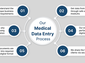 medical data entry